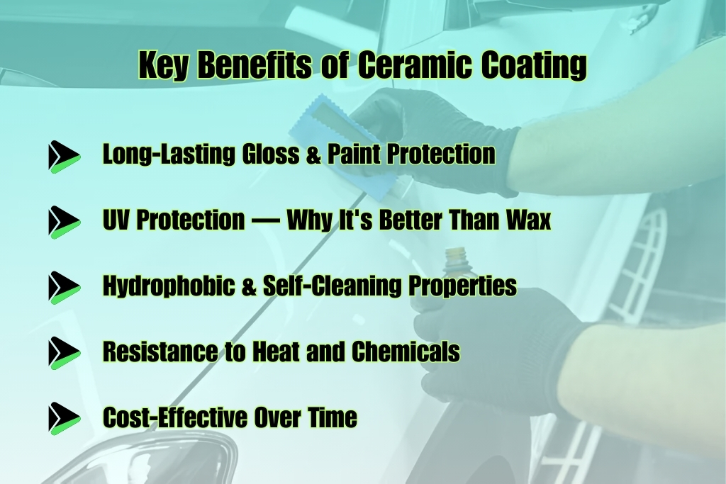Infographic showing the key benefits of ceramic coating, including long-lasting gloss, UV protection, hydrophobic properties, resistance to heat and chemicals, and cost-effectiveness—highlighted over a background image of a gloved technician applying coating to a white car.